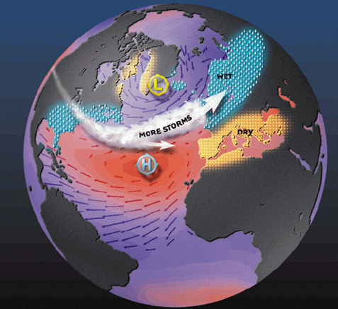 Oscilación del Atlántico Norte (NAO)